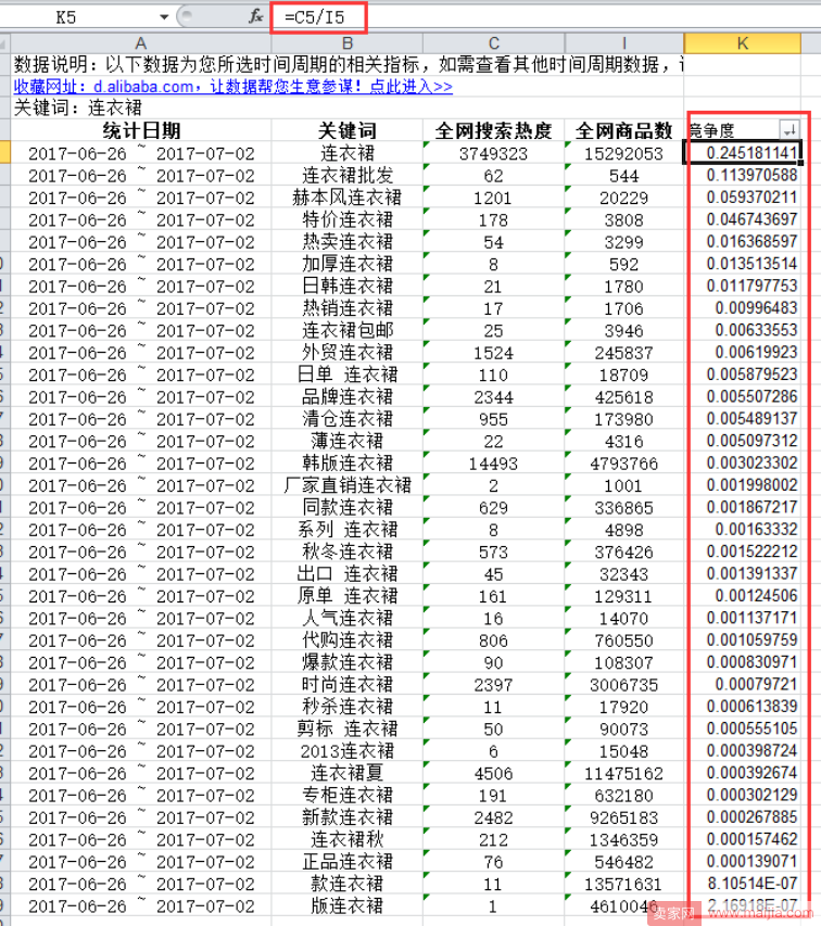 卖家如何写一个让搜索引擎喜欢的标题？