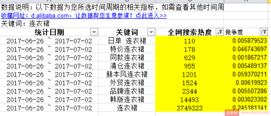 卖家如何写一个让搜索引擎喜欢的标题？