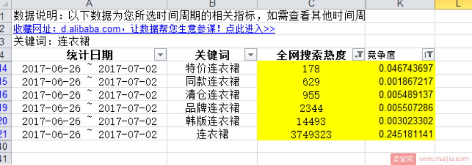 卖家如何写一个让搜索引擎喜欢的标题？