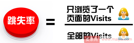 抓住客户“痛点”帮你降低跳失率