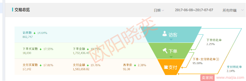 【实操经验】火热七月飙升流量，玩转爆款！！！