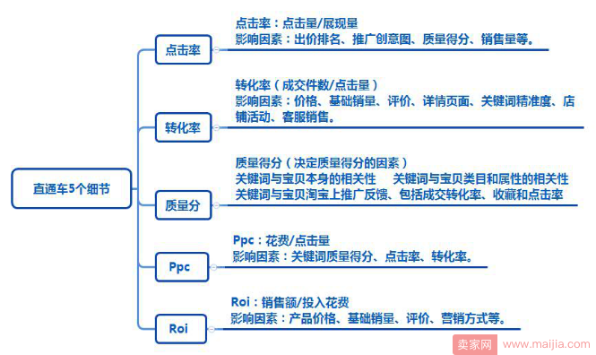 【实操经验】火热七月飙升流量，玩转爆款！！！