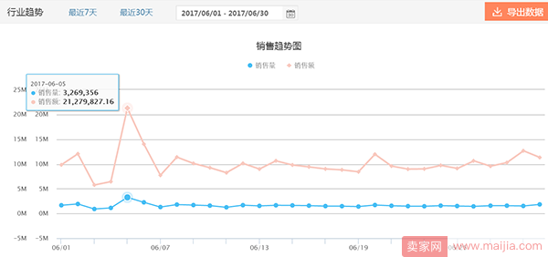 Wish店铺开的好，数据分析不可少