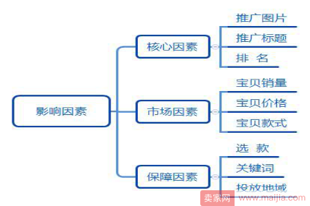 【实操经验】火热七月飙升流量，玩转爆款！！！