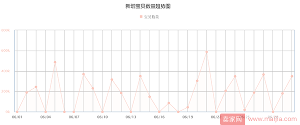 Wish店铺开的好，数据分析不可少