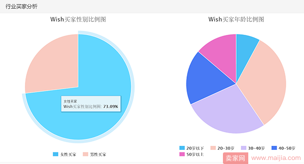 Wish店铺开的好，数据分析不可少