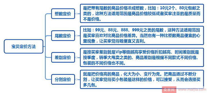 【实操经验】火热七月飙升流量，玩转爆款！！！