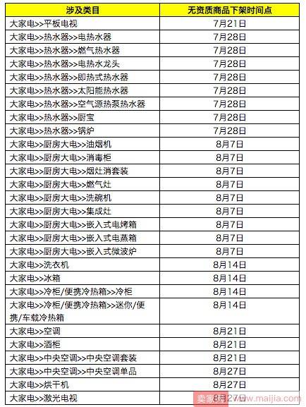 7月第一周淘宝、天猫规则合集