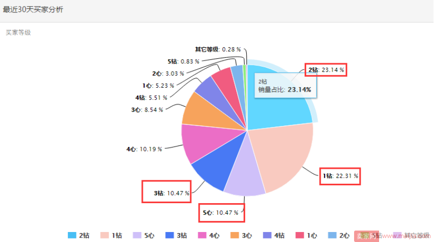 拜耳：别人家是怎么做到100%动销率+全店爆款的？