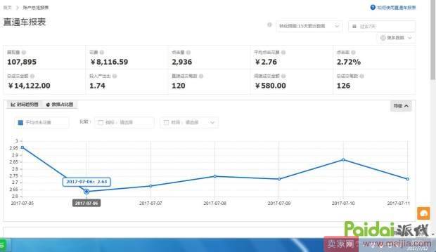 两种方法教你搞定直通车ppc