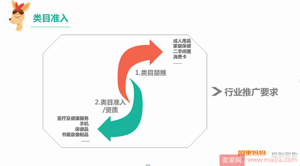 直通车处罚变更，A类违规36分，店铺将永久清退