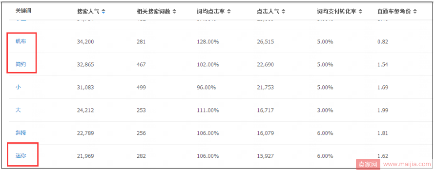 这么做标题首图详情页：迅速给店铺超精准打标