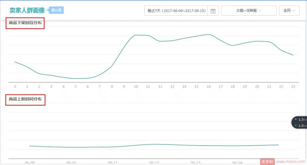 直钻结合，助力夏款推广