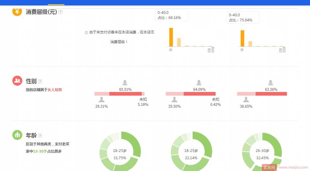 直钻结合，小卖家把钱花在刀刃上