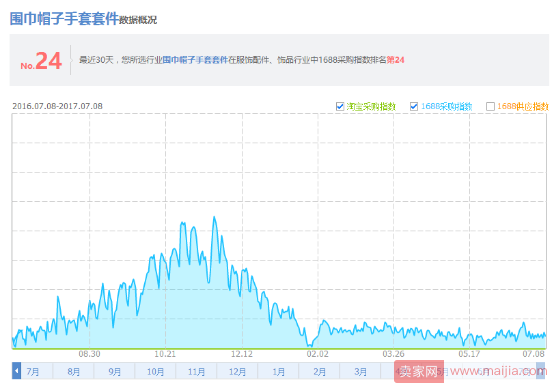 淡季营销：事淡人不淡，订单自然来