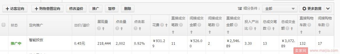 开好直通车定向，解决店铺瓶颈的突破口