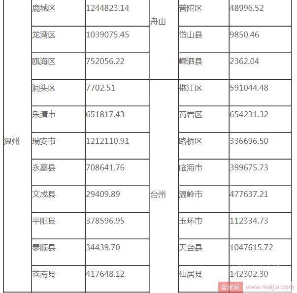 浙江省2017上半年网络零售，服饰鞋包是消费主流