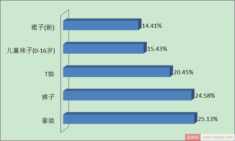 直钻整合推广思路全解