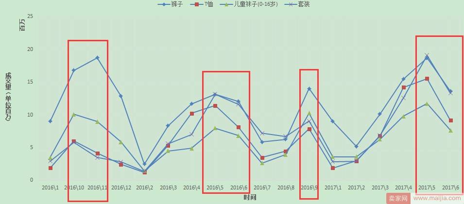 直钻整合推广思路全解