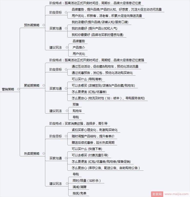 直钻整合推广思路全解