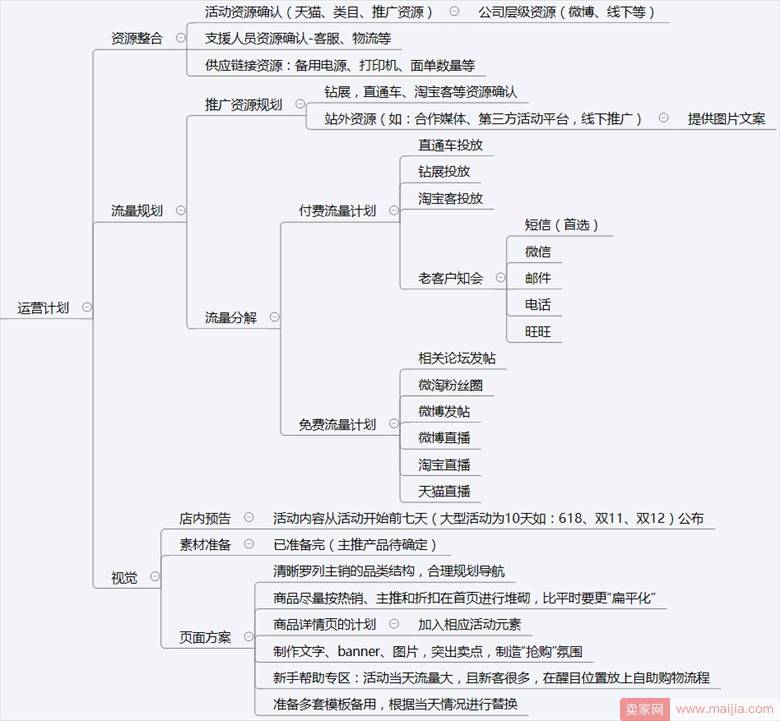 直钻整合推广思路全解