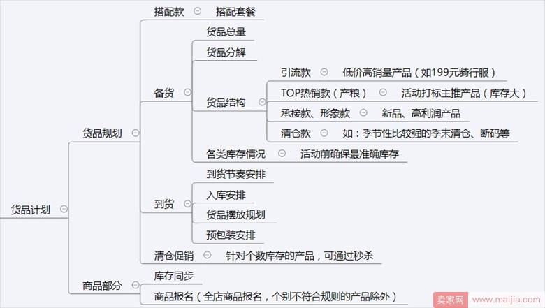 直钻整合推广思路全解