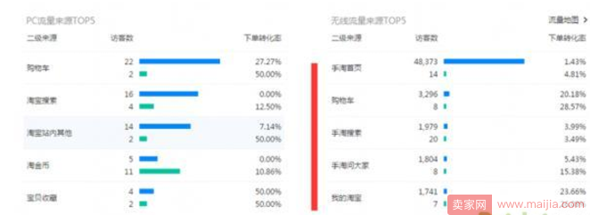 淘宝跟爆款能不能做，能做应该怎么做？