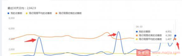 淘宝跟爆款能不能做，能做应该怎么做？