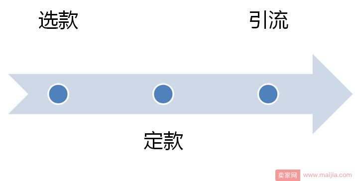 淘宝新店逆袭案例，中小卖家如何走出困境？