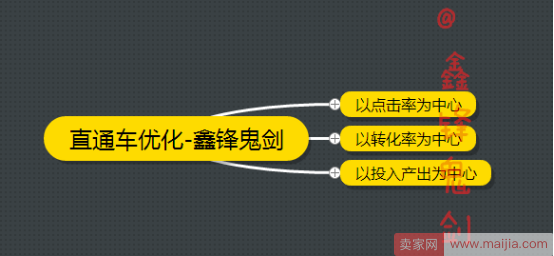 距离直通车高手，你只差这一步-直通车系统化操作