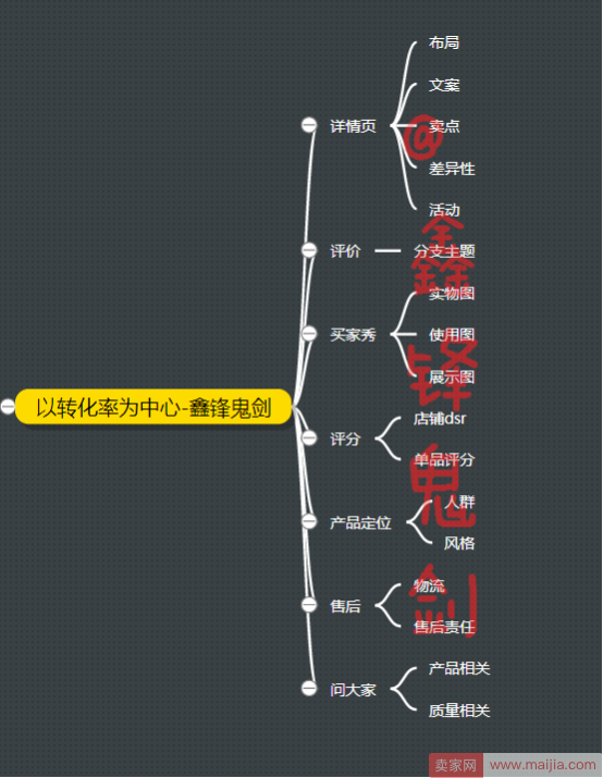 距离直通车高手，你只差这一步-直通车系统化操作