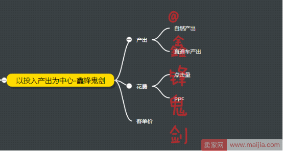 距离直通车高手，你只差这一步-直通车系统化操作