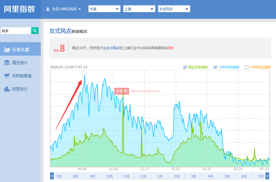 又是一年换季时，绝胜流量满店铺！