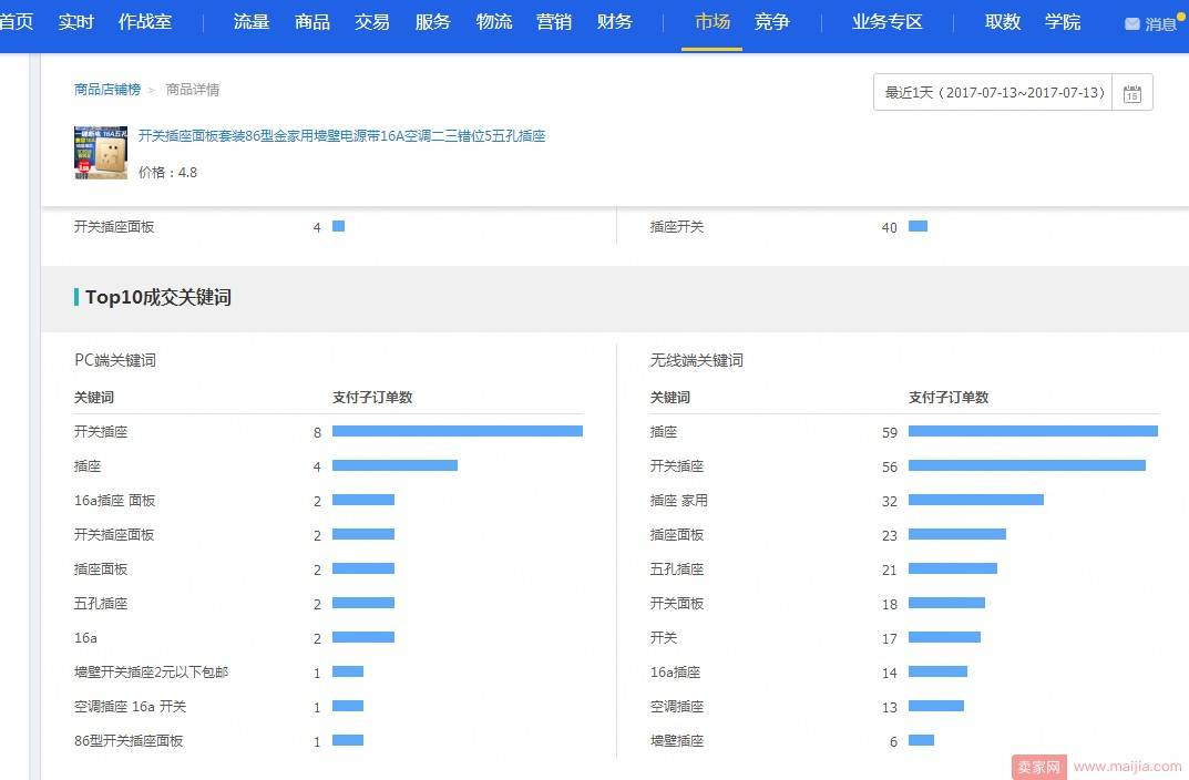 你可能根本不知道标题选词有多重要！