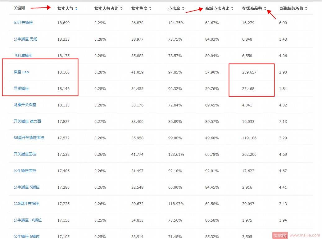 你可能根本不知道标题选词有多重要！