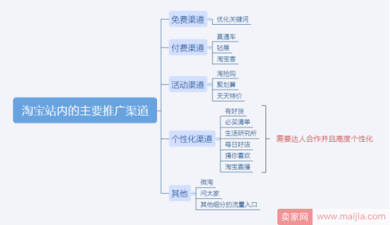 怎样推广新开的淘宝店，获取更多流量？