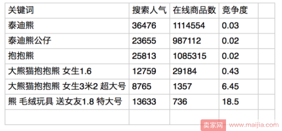 怎样推广新开的淘宝店，获取更多流量？