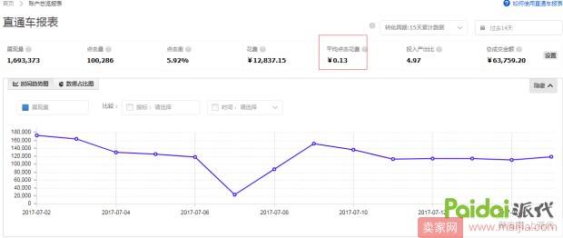 中小卖家可借鉴：新店从零到月销百万