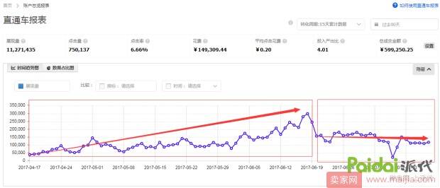 中小卖家可借鉴：新店从零到月销百万