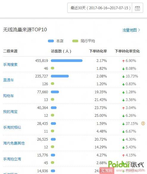 中小卖家可借鉴：新店从零到月销百万