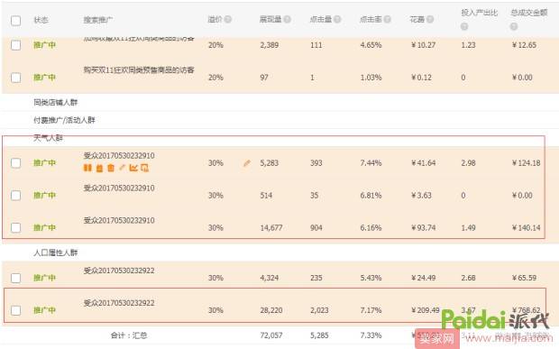 中小卖家可借鉴：新店从零到月销百万