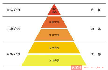 实操技巧大揭秘：新品M曲线+转化率阀值+反作弊体系