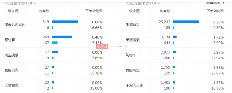 蓄力而发：腰部卖家如何让销量更上一层楼