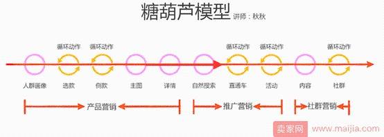电商破局：为什么90%的电商创业会夭折？