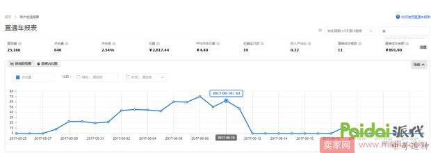 实操：如何做到1天30单？