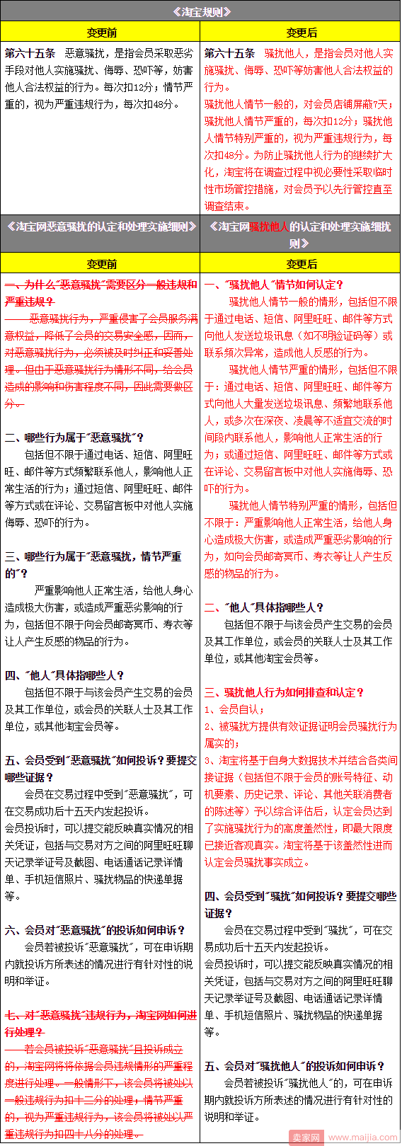 卖家注意：骚扰他人，严重违规的每次扣48分！