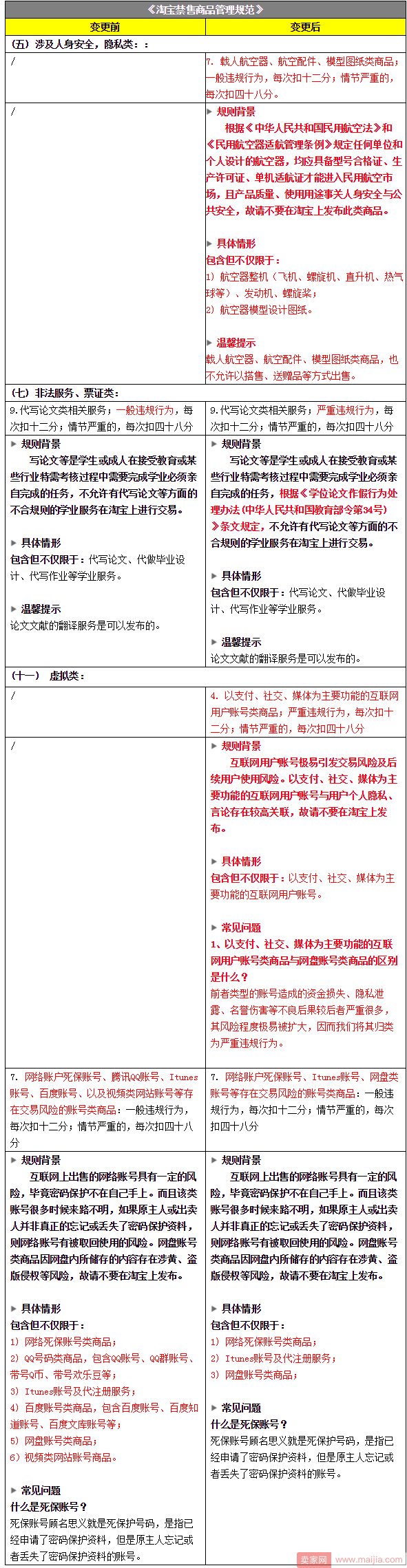 淘宝禁售规则变更，这些宝贝都不能卖了！