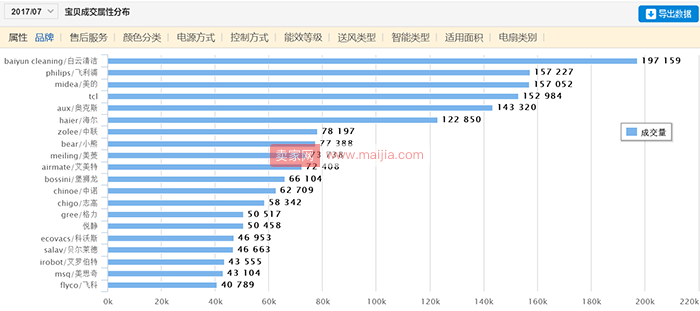 卖家如何做到知己知彼，快速提升销量？