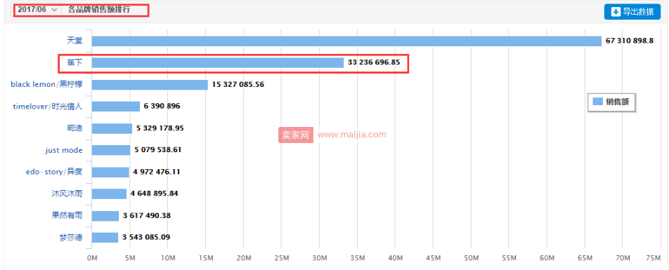 蕉下：知道卖什么和卖给谁比懂得怎么卖更关键！