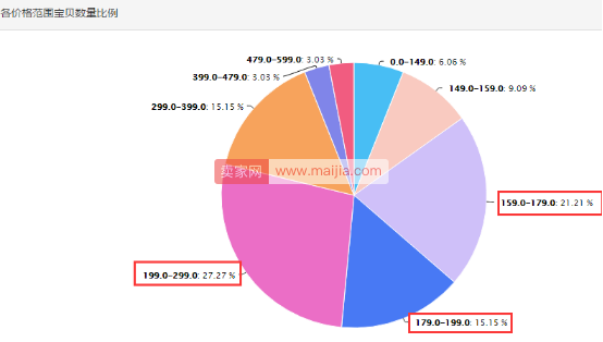 蕉下：知道卖什么和卖给谁比懂得怎么卖更关键！